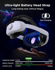 YOGES VR Y12 Battery Head Strap Compatible with Meta Quest 3 to Extend Playtime